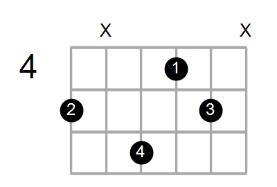 C#m7/A Chord